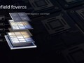 This launch may also affect Lakefield processors. (Source: PCWorld)