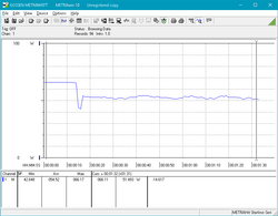 Power consumption when running Prime95+FurMark (stress test)