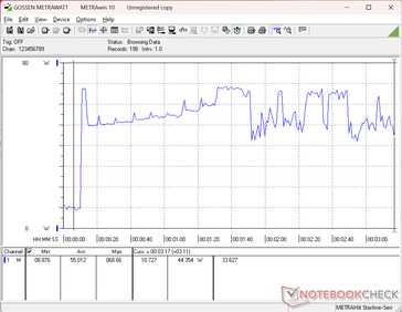 Prime95+FurMark stress initiated at 10s mark