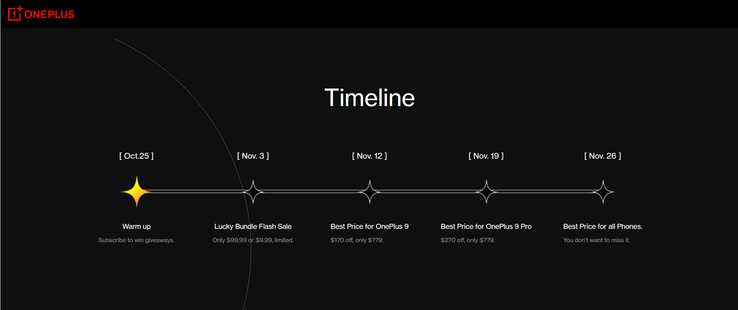 OnePlus' 2021 Black Friday Event timeline. (Source: OnePlus)