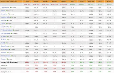 RTX 4070 1440p performance. (Source: 3Dcenter)