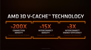 AMD Ryzen 7 5800X3D - Specifications. (Source: AMD)