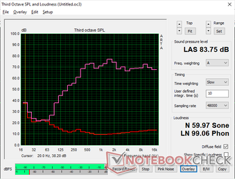 Pink noise at maximum volume shows slightly louder volume but no improvements to bass reproduction. For a budget subnotebook, however, audio quality is still respectable