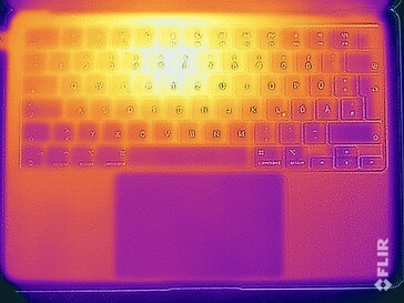 Surface temperatures stress test (top)