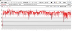 Stress test: GPU power consumption