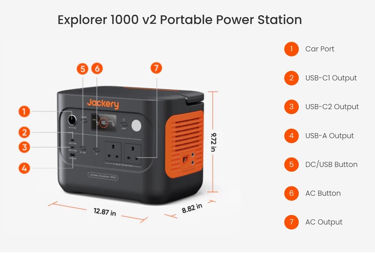 The Explorer 1000 v2 can charge by AC, car, or solar and can power devices over AC and USB connections. (Image source: Jackery)