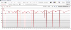 CPU clock