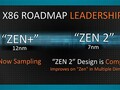 The AMD Zen timeline. (Source: AMD)