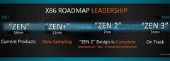 The AMD Zen timeline. (Source: AMD)
