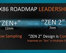The AMD Zen timeline. (Source: AMD)