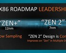 The AMD Zen timeline. (Source: AMD)