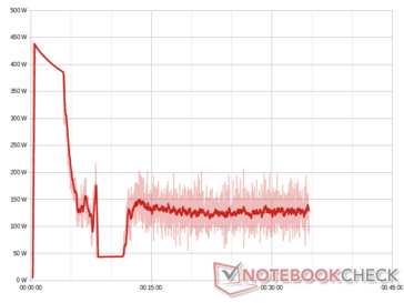 Power consumption measurement - Anycubic Kobra Max- 3D-Benchy Energy Saving Settings (Moving Average and Measured Values) (Partial Measurement)