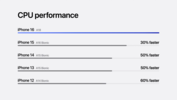 Apple A18 CPU performance (image source: Apple)