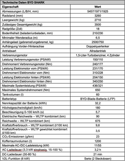 BYD Shark PHEV Pickup Specifications