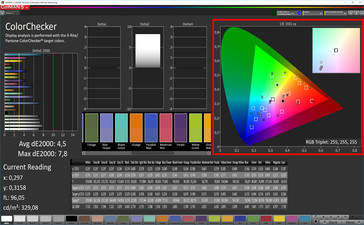 Elite x3: mixed color scale (AdobeRGB target color space)