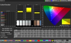 Color accuracy (color mode Natural)