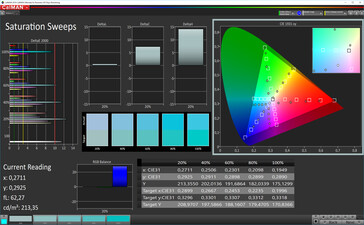 Saturation (target color space: P3), color mode: vibrant, standard