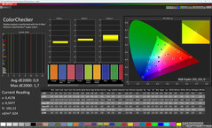 Color accuracy (target color space: sRGB, profile: Normal, Warm)