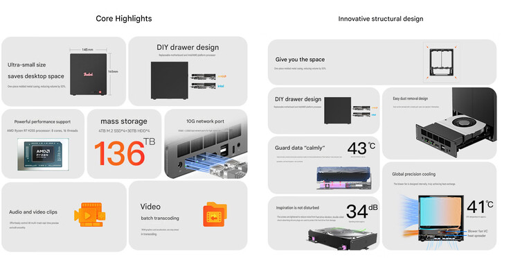 Design and core highlights of the AMD ME Pro NAS (machine translated)
