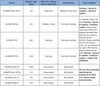 The EMUI 10.1 upgrade plan for Latin America. (Image source: Huawei via Piunikaweb)