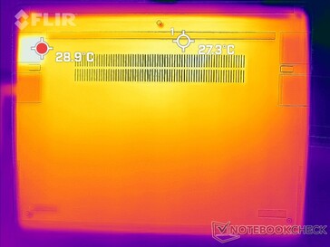 System idle (bottom)