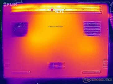 Prime95+FurMark stress (bottom)