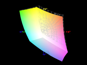 93% sRGB colour-space coverage