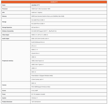 Full spec sheet (Image source: Minisforum)