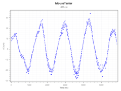 Sensor count at 400 DPI.