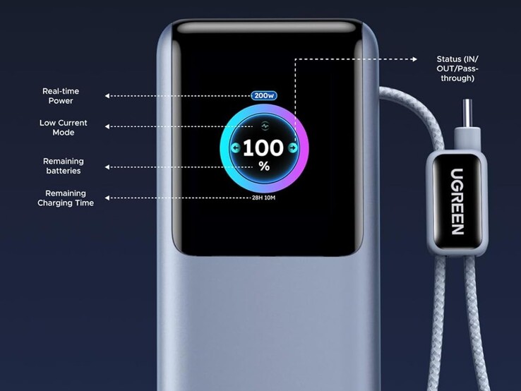 The built-in display on the new Ugreen power bank