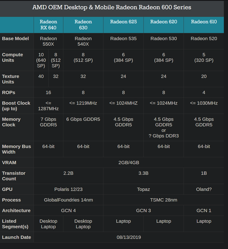 Spec breakdown (Source: Anandtech)