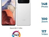 DxOMark's new king is the Xiaomi Mi 11 Ultra (Source: DxOMark)