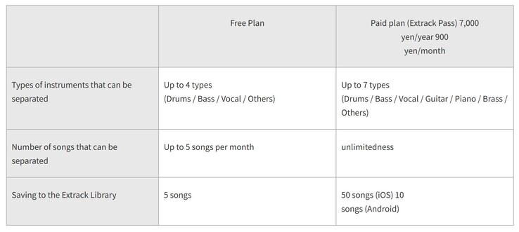The paid plan expands the Extrack app features and will be free to use until August. (Image source: Yamaha Japan)