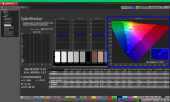 ColorChecker after calibration