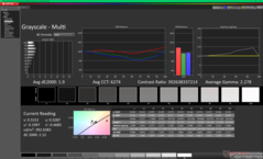 Grayscale before calibration (vs. P3)