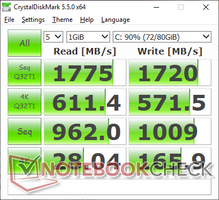 CDM 5.5