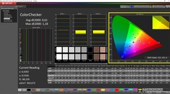 ColorChecker calibrated