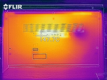 Heat map - Stress test (bottom)