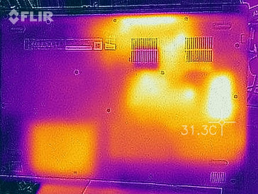 Heat-map bottom (idle)