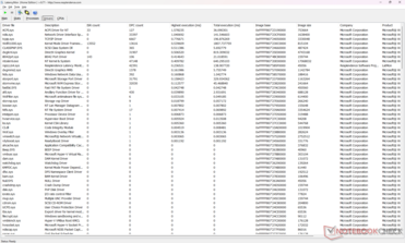 Drivers list