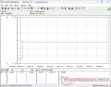 Prime95+FurMark stress initiated at 10s mark