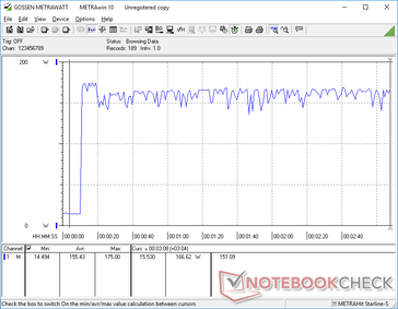 Power consumption would cycle between ~150 W and ~165 W when running Prime95 and FurMark simultaneously