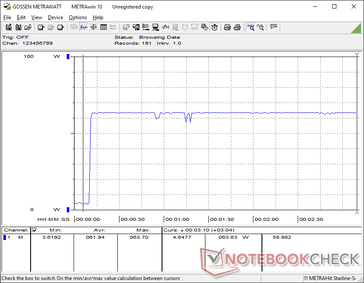 Consumption would spike to 64 W when initiating Prime95 stress
