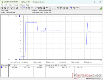 Consumption would spike to 68 W when initiating Prime95 stress before falling to 52 W after about 30 seconds into the test
