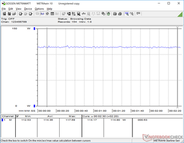 Steady power consumption while running Witcher 3