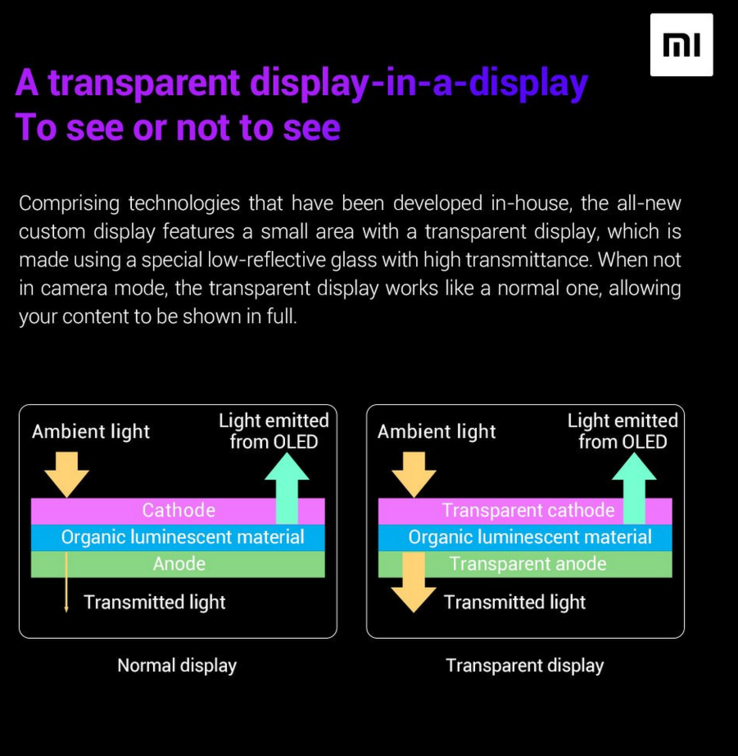 How Xiaomi's under-display selfie-camera tech works. (Source: Xiaomi)