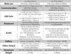 MSI GE76 Raider and GE76 Raider Dragon Edition Tiamat - Specifications - contd. (Image Source: MSI)