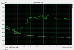 noise level speaker