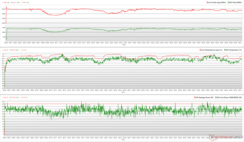 CPU/GPU clocks, temperatures, and power variations during Prime95 + FurMark stress