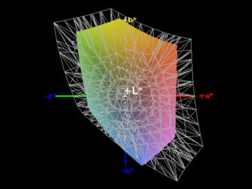 Color Space Coverage sRGB: 63%